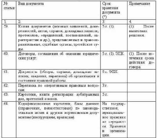 Делопроизводство компании