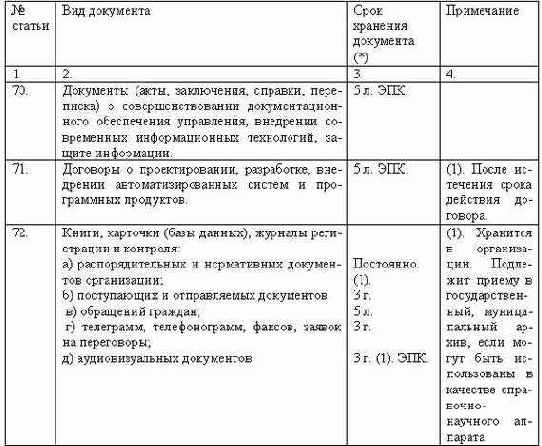 Делопроизводство компании