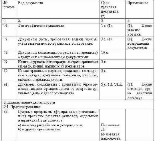 Делопроизводство компании