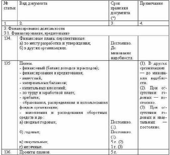 Делопроизводство компании