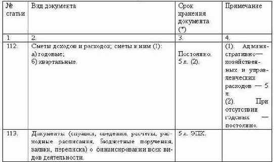 Делопроизводство компании