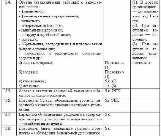 Делопроизводство компании
