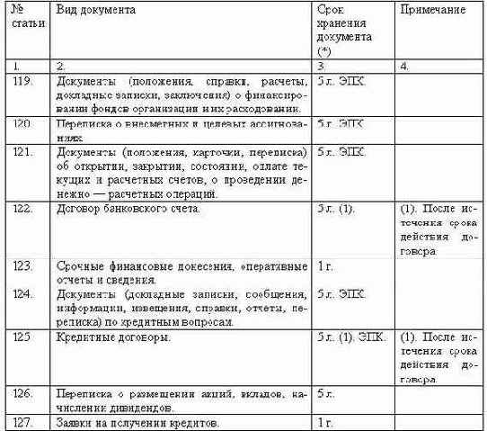 Делопроизводство компании