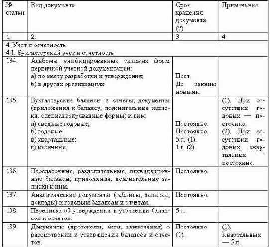 Делопроизводство компании