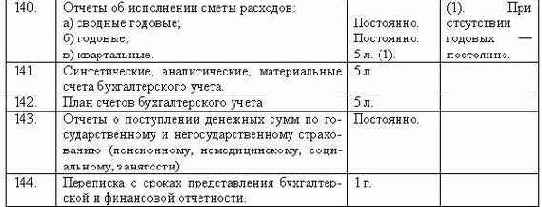 Делопроизводство компании