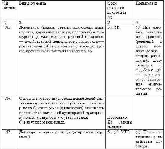 Делопроизводство компании