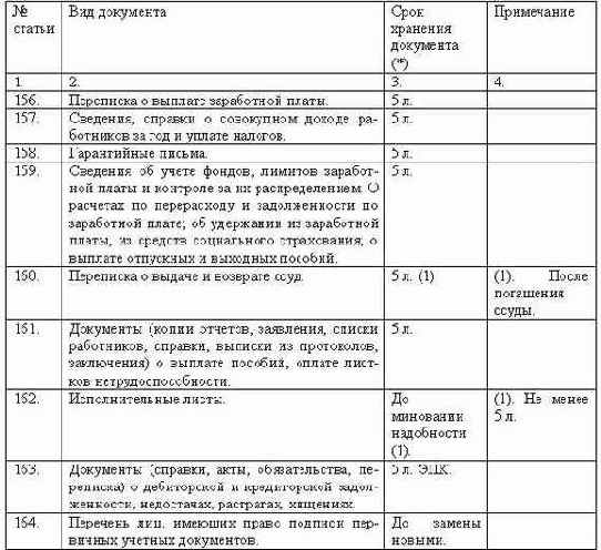 Делопроизводство компании