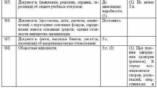 Делопроизводство компании