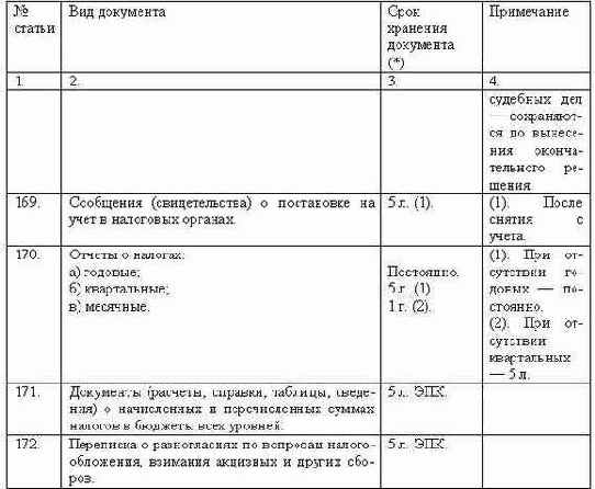 Делопроизводство компании