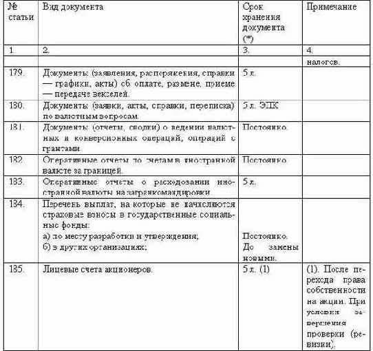 Делопроизводство компании