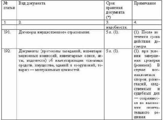 Делопроизводство компании