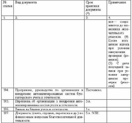 Делопроизводство компании