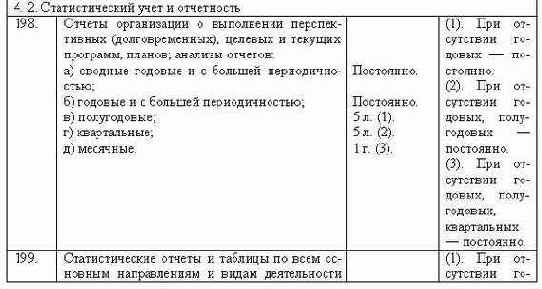 Делопроизводство компании