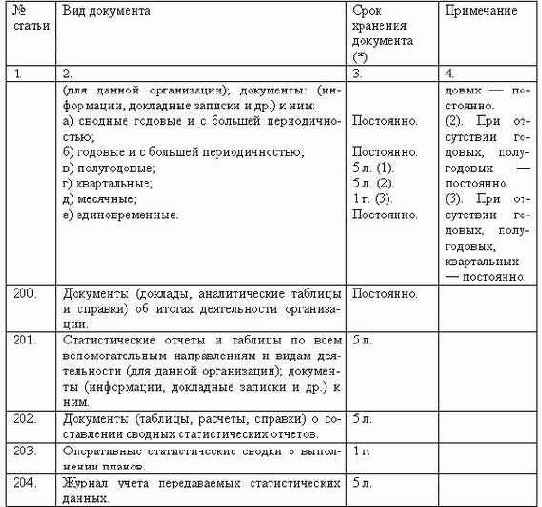 Делопроизводство компании