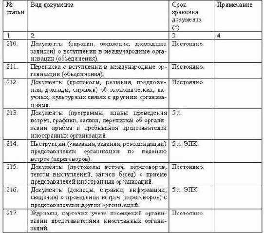 Делопроизводство компании