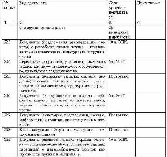 Делопроизводство компании