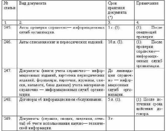 Делопроизводство компании