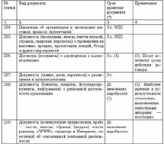Делопроизводство компании