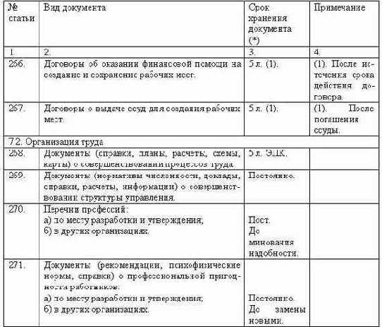 Делопроизводство компании