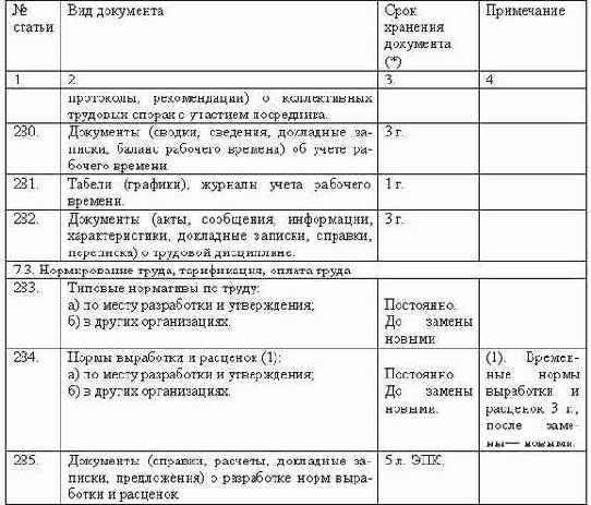 Делопроизводство компании