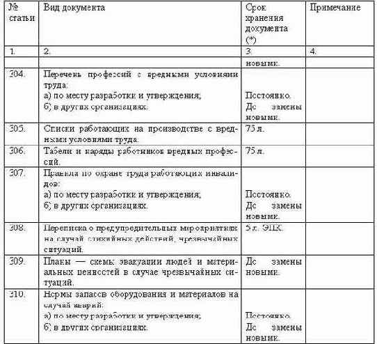 Делопроизводство компании