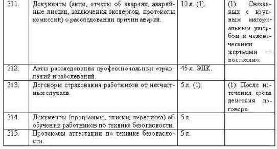 Делопроизводство компании