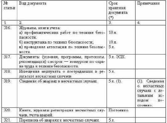 Делопроизводство компании