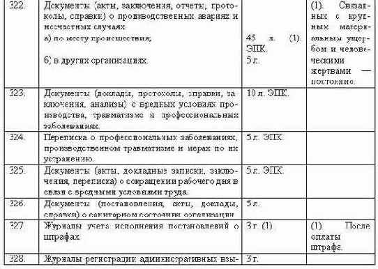 Делопроизводство компании