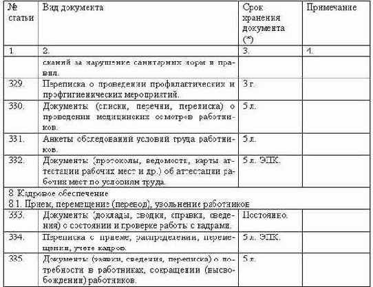 Делопроизводство компании