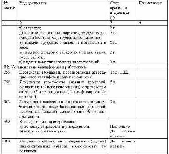Делопроизводство компании