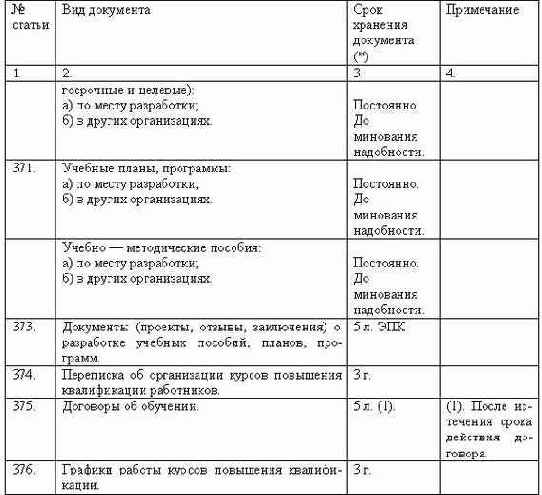 Делопроизводство компании