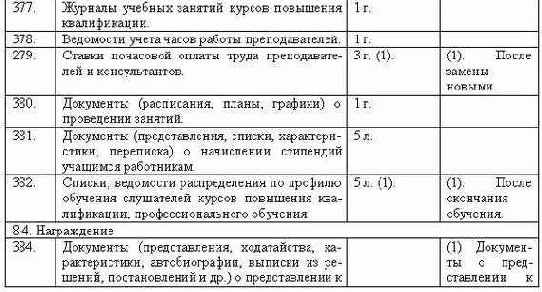 Делопроизводство компании
