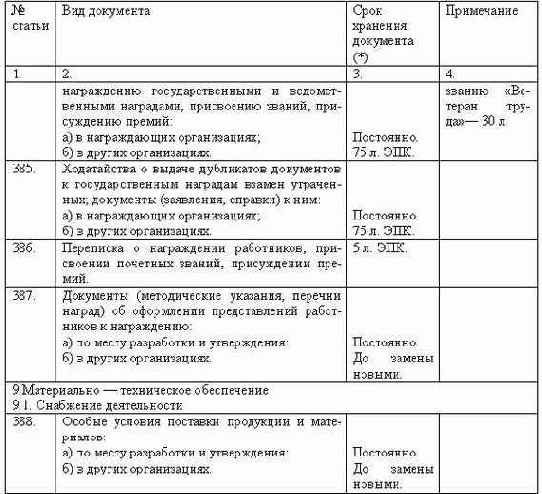 Делопроизводство компании