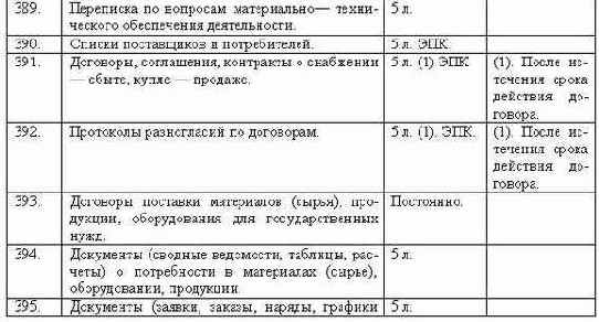 Делопроизводство компании