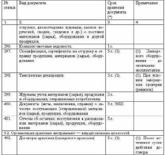 Делопроизводство компании