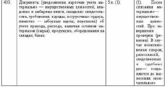 Делопроизводство компании