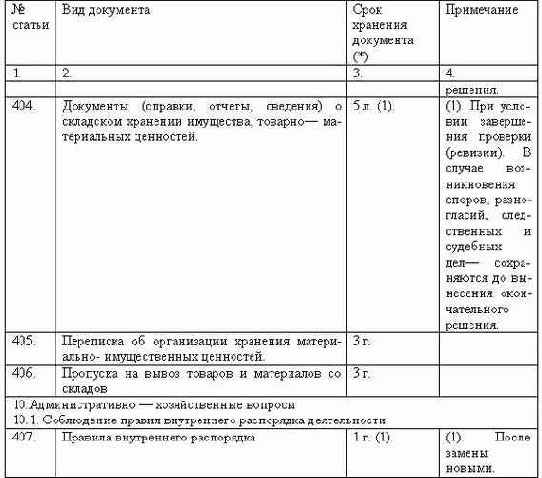 Делопроизводство компании