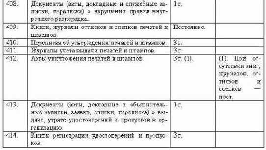 Делопроизводство компании