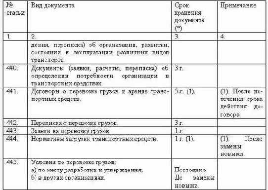 Делопроизводство компании