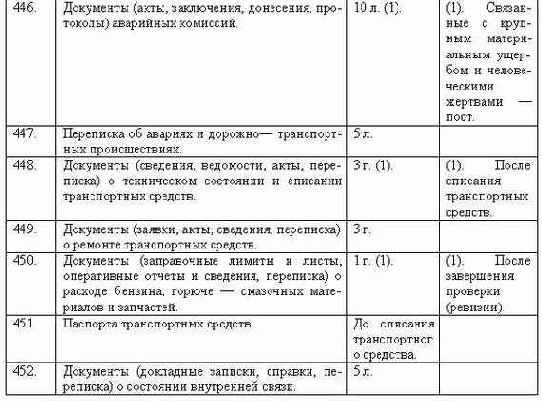Делопроизводство компании