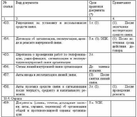 Делопроизводство компании