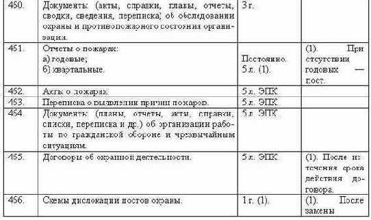 Делопроизводство компании