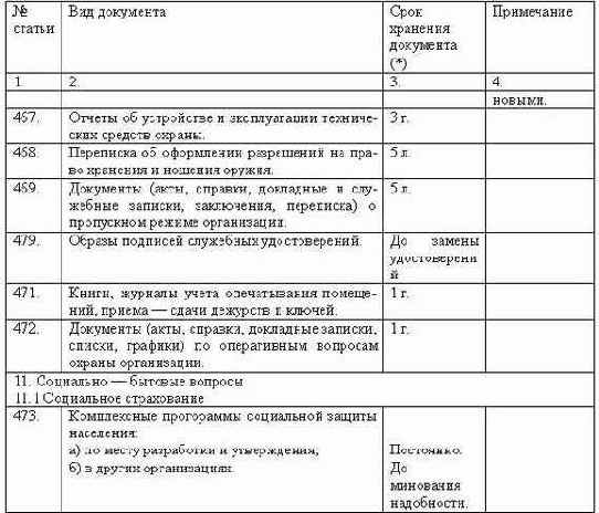 Делопроизводство компании