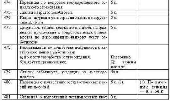 Делопроизводство компании