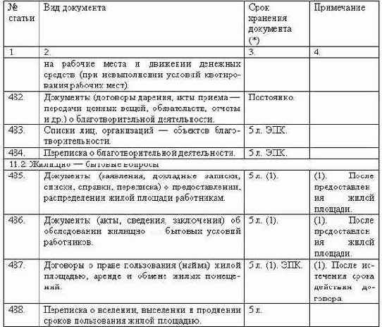 Делопроизводство компании