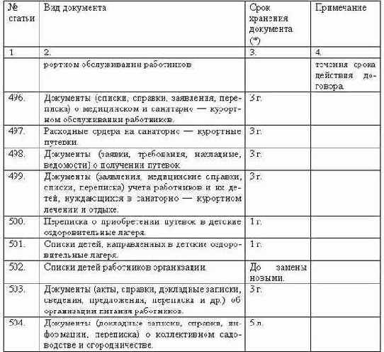 Делопроизводство компании
