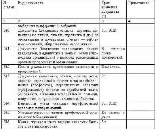 Делопроизводство компании