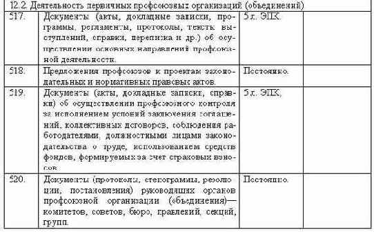 Делопроизводство компании