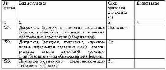Делопроизводство компании