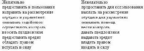 Делопроизводство компании